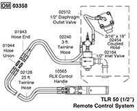 Pneumatic Remote Controls with Diaphragm Outlet Valve